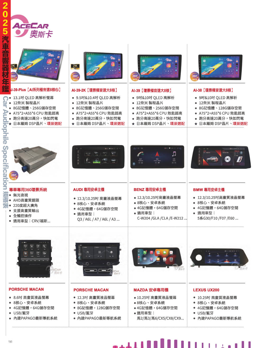 2025汽車音響器材年鑑