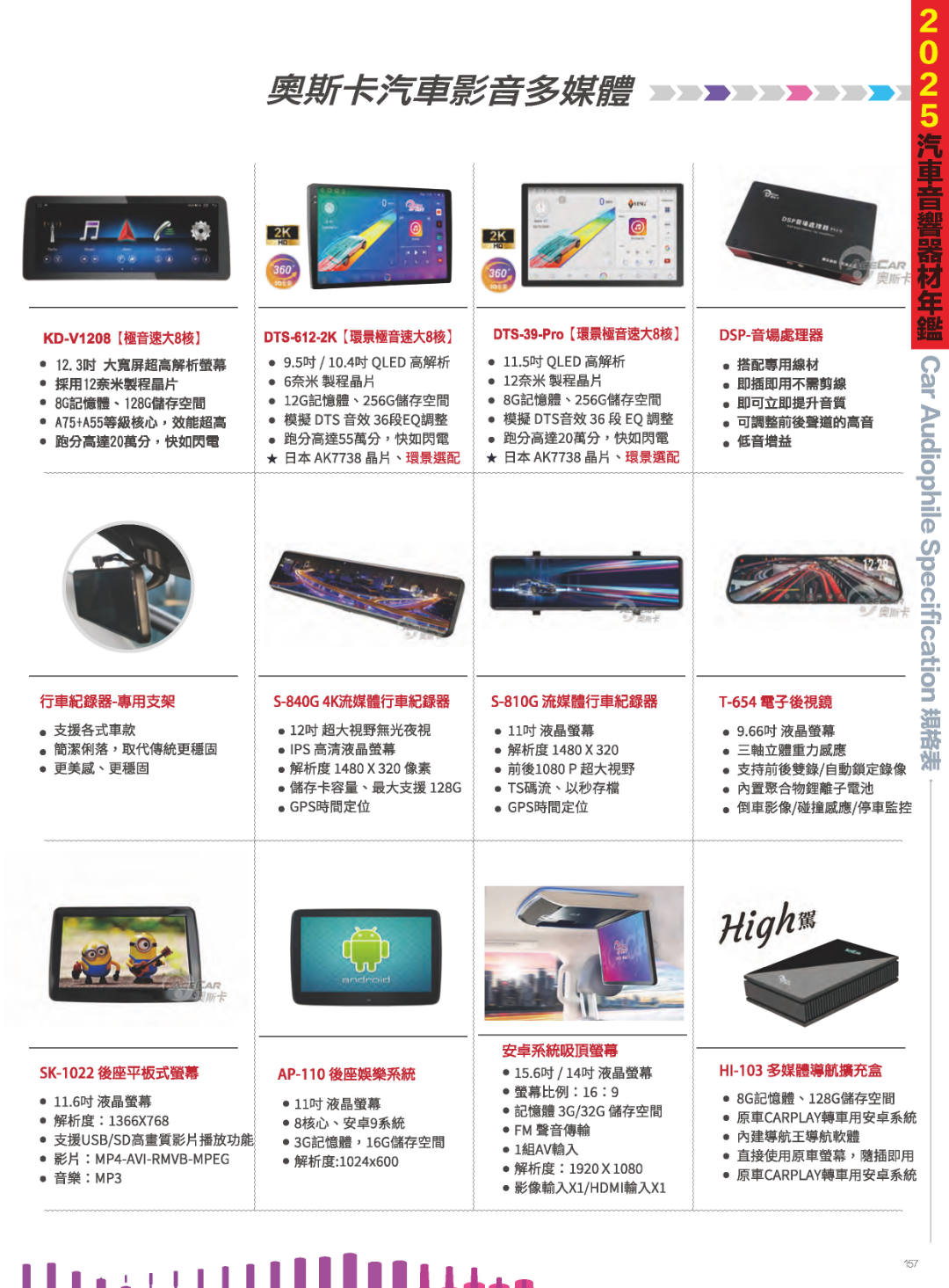 2025汽車音響器材年鑑